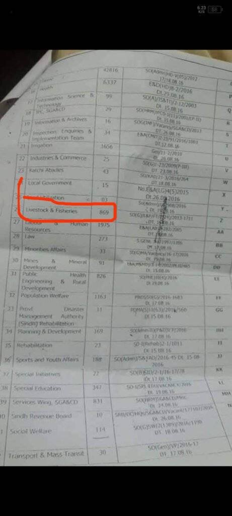 Livestock & Fisheries Jobs Only 59: Where Are The Missing 810?