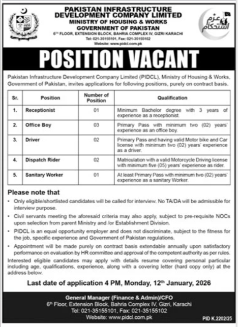 Ministry of Housing Jobs: Urgent Karachi Vacancies 2026
