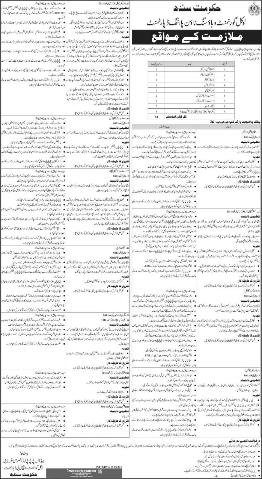 Local Government Jobs Karachi 2025 – Latest Openings