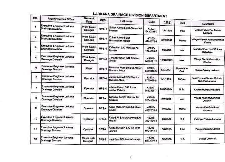 Larkana BPS-01 to BPS-04 Jobs List General Government Departments