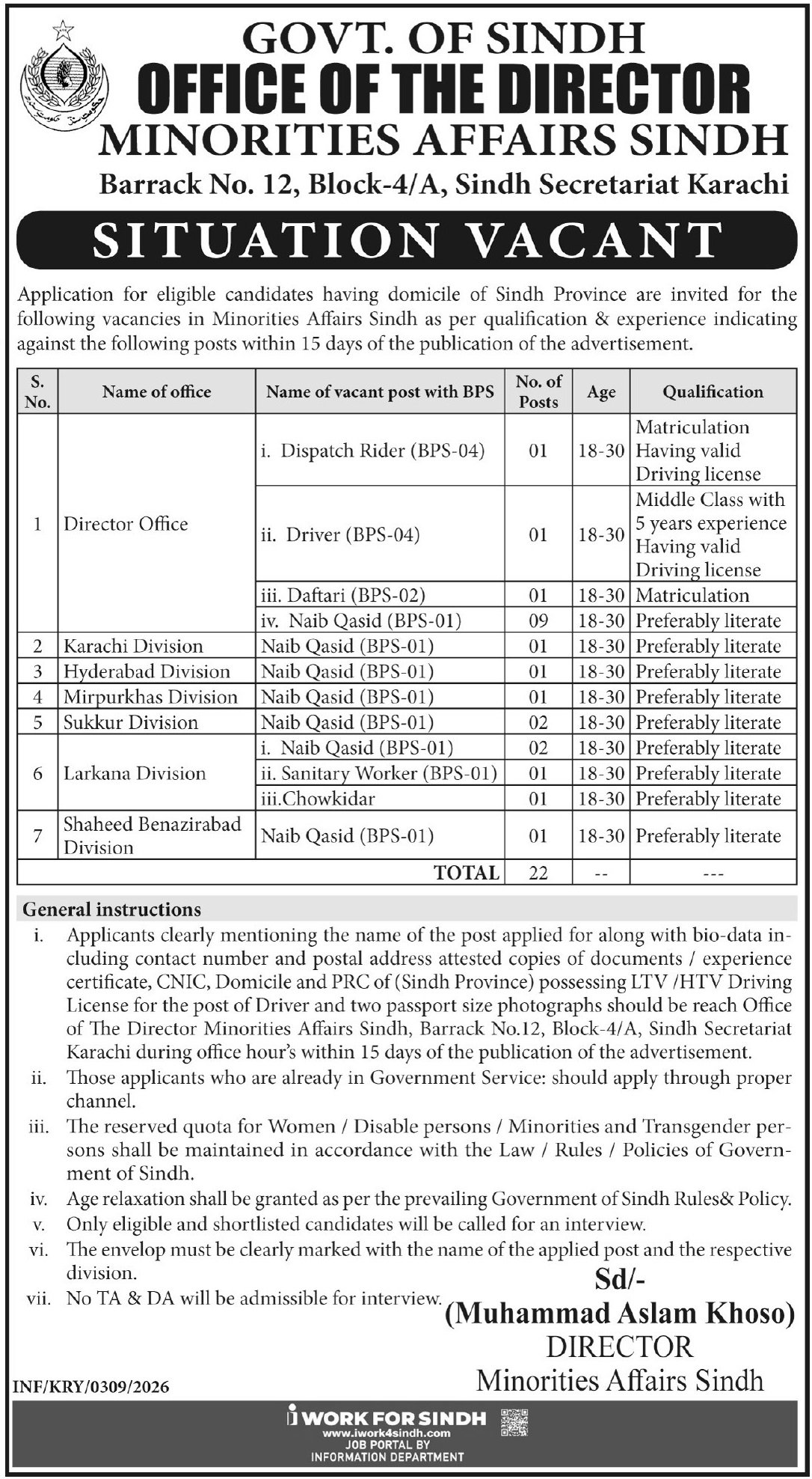 Minority Affairs Sindh Jobs 2026: Driver & Naib Qasid