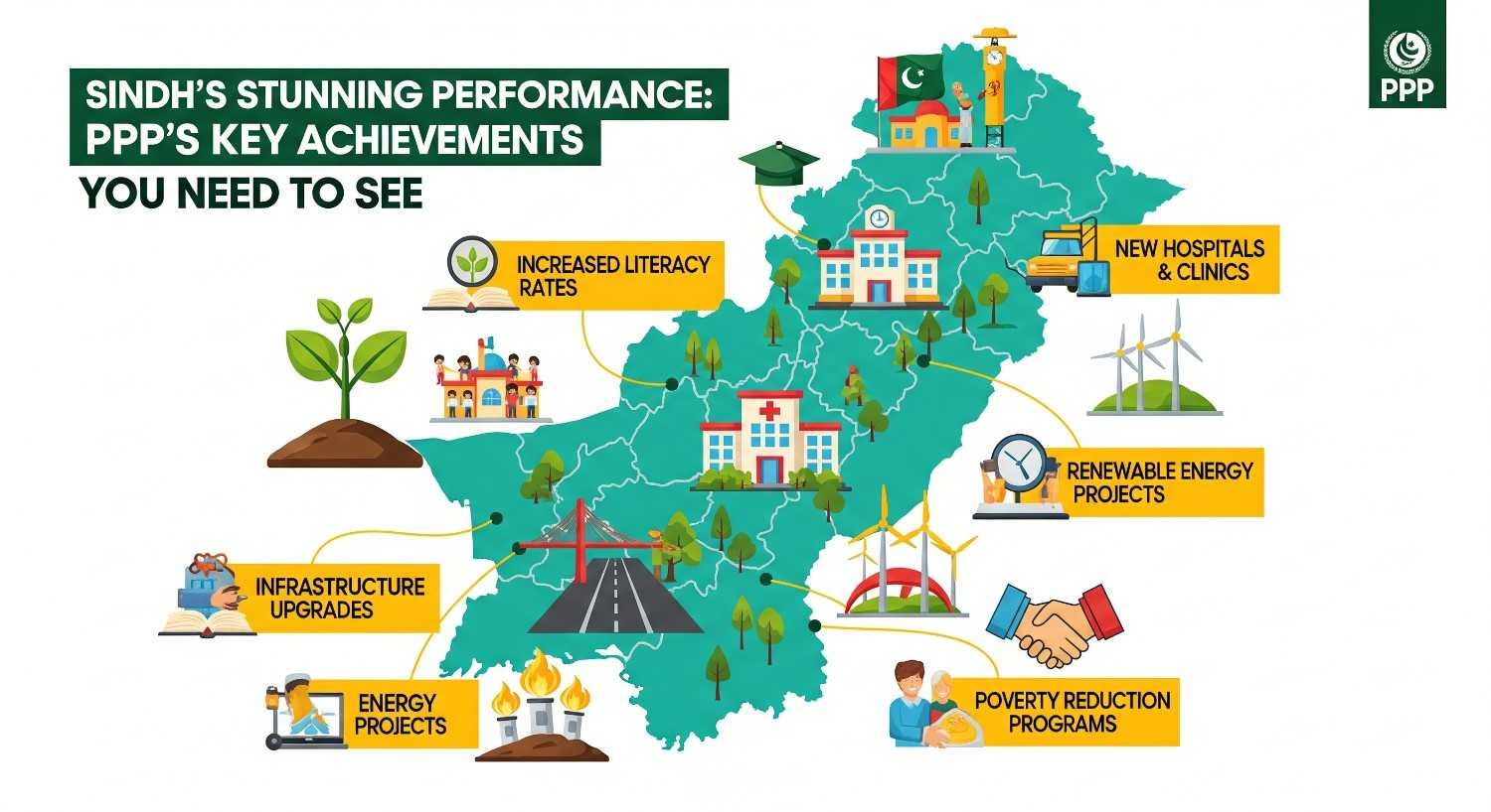 Sindh's Stunning Performance: PPP's Key Achievements You Need To See
