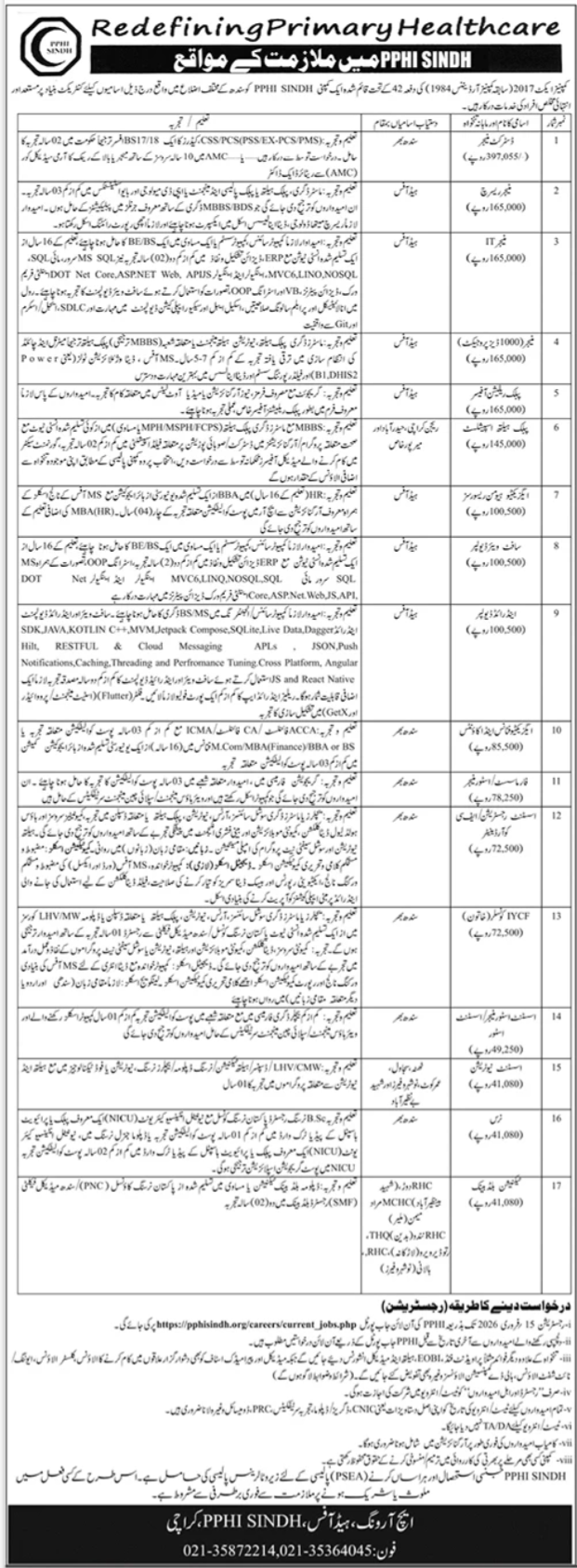 PPHI Sindh Jobs 2026: Latest Management Vacancies