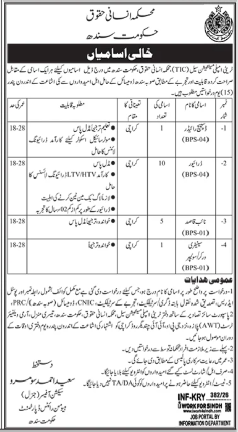 Ministry of Human Rights Karachi Jobs 2026 Latest Apply