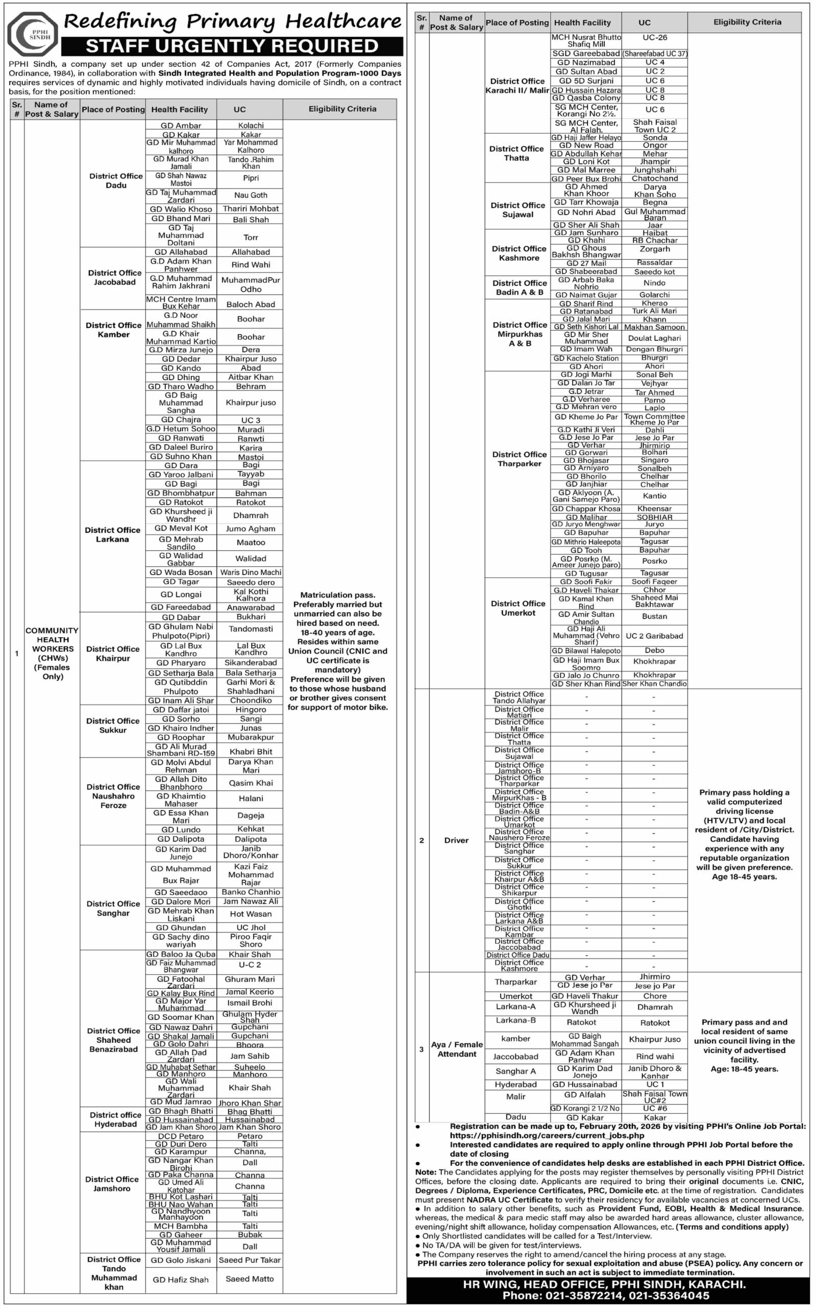 PPHI Sindh Jobs: Urgent Karachi & Sindh Openings 2026