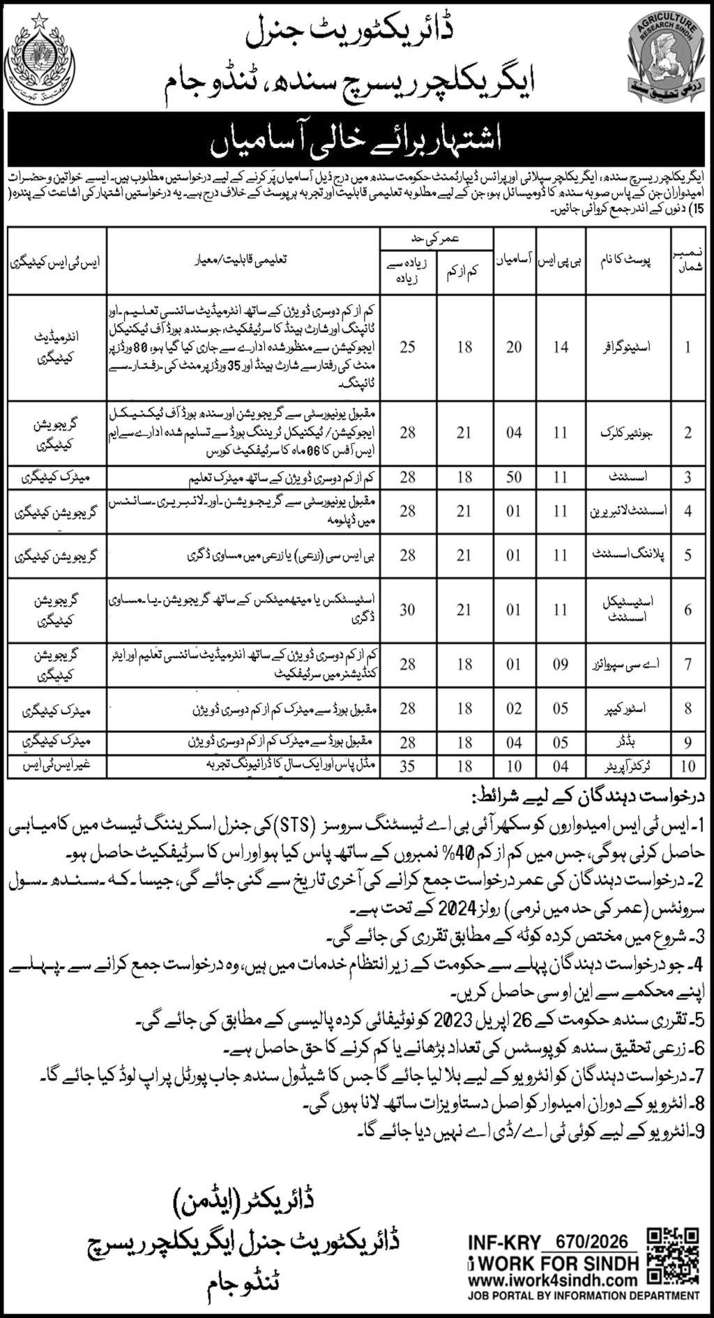 Agriculture Department Jobs 2026 Latest Sindh Openings