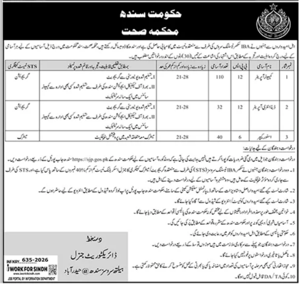 Health Department Jobs Sindh Top Data Entry Operator Posts