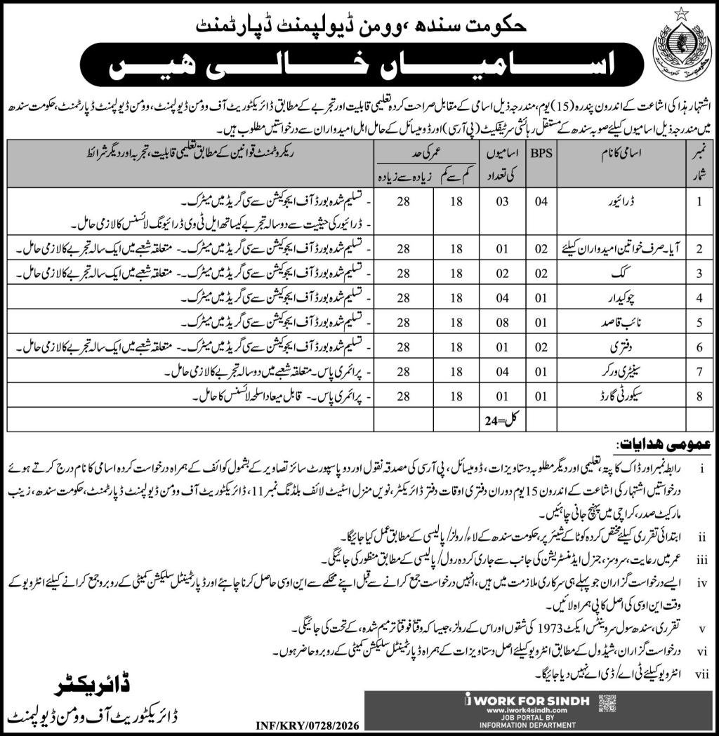 Sindh Women Development Jobs 2026 Latest Vacancies 