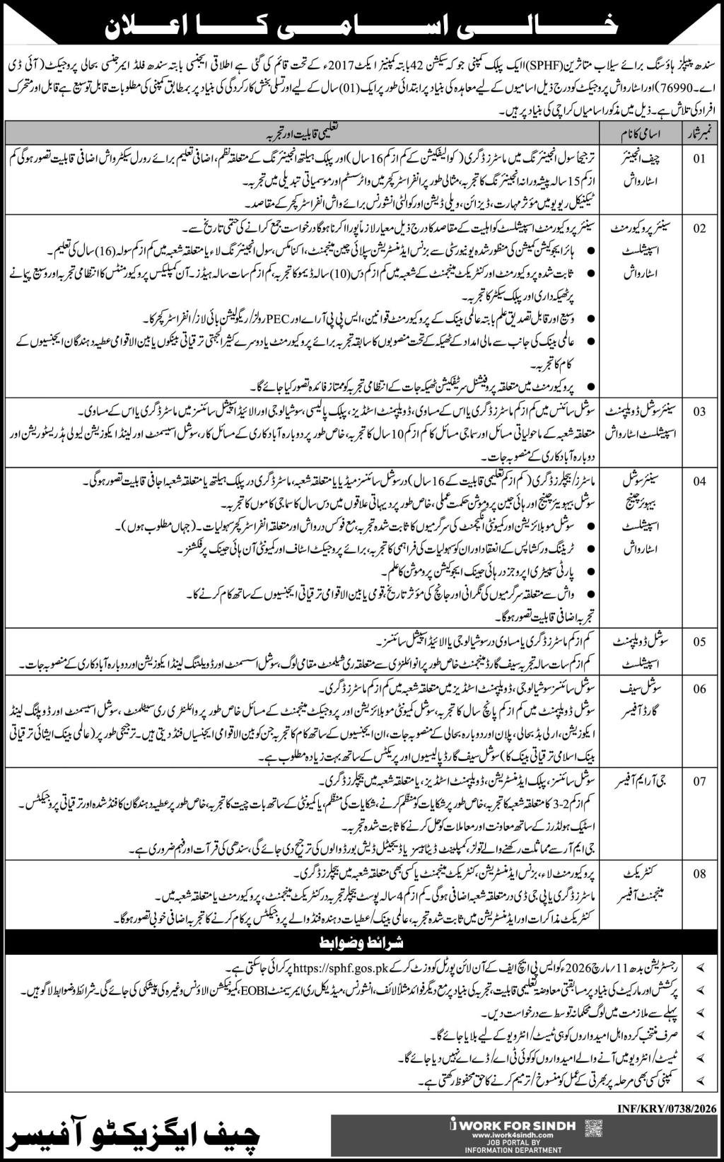 SPHF Jobs Best Sindh Housing Flood Affectees Vacancies