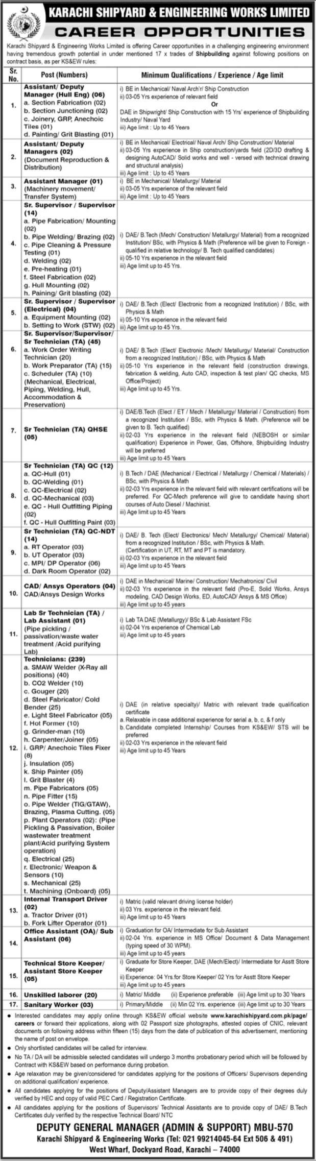 Shipyard Jobs Government Posts 2026 Apply now