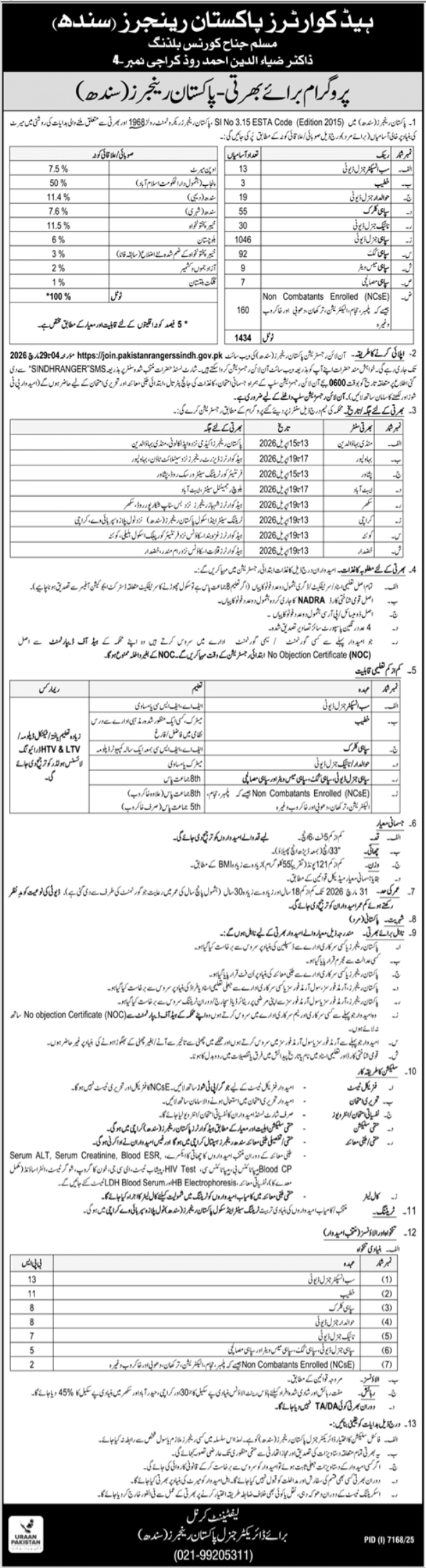 Pakistan Rangers Job 2026 Latest Apply Now