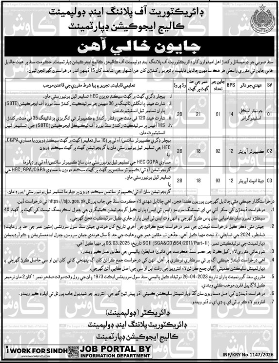 Sindh College Jobs 2026 Latest Management Posts Apply Now