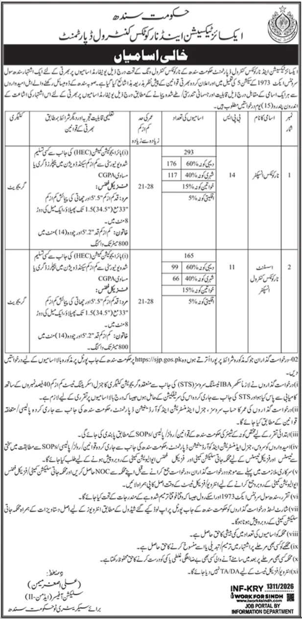 Excise Taxation & Narcotics Control Jobs Apply now