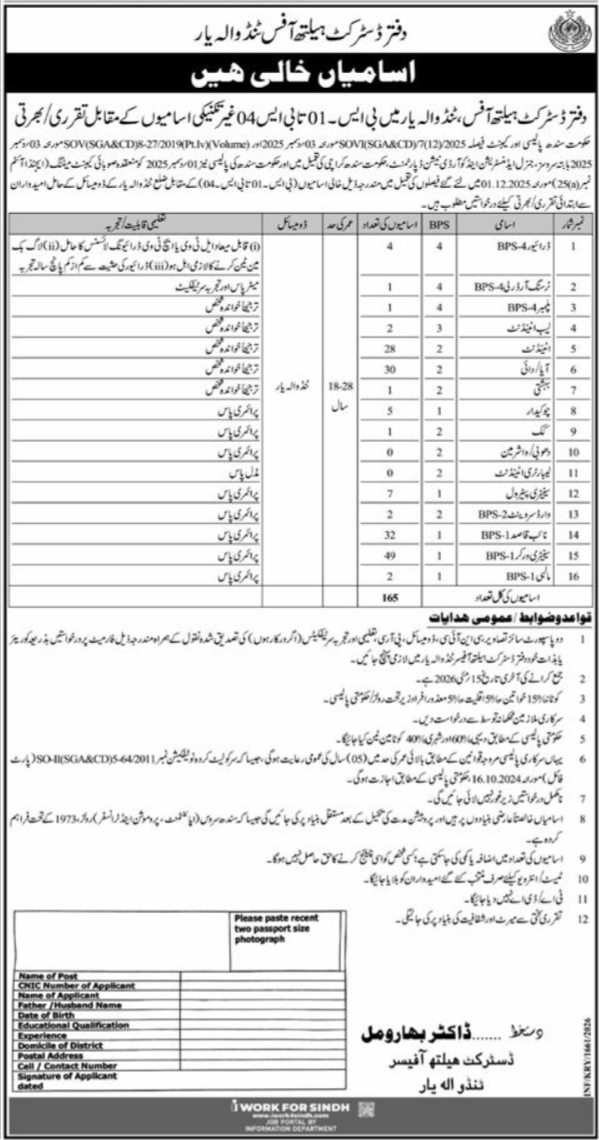 Health Department Latest Jobs 2026 Apply Now