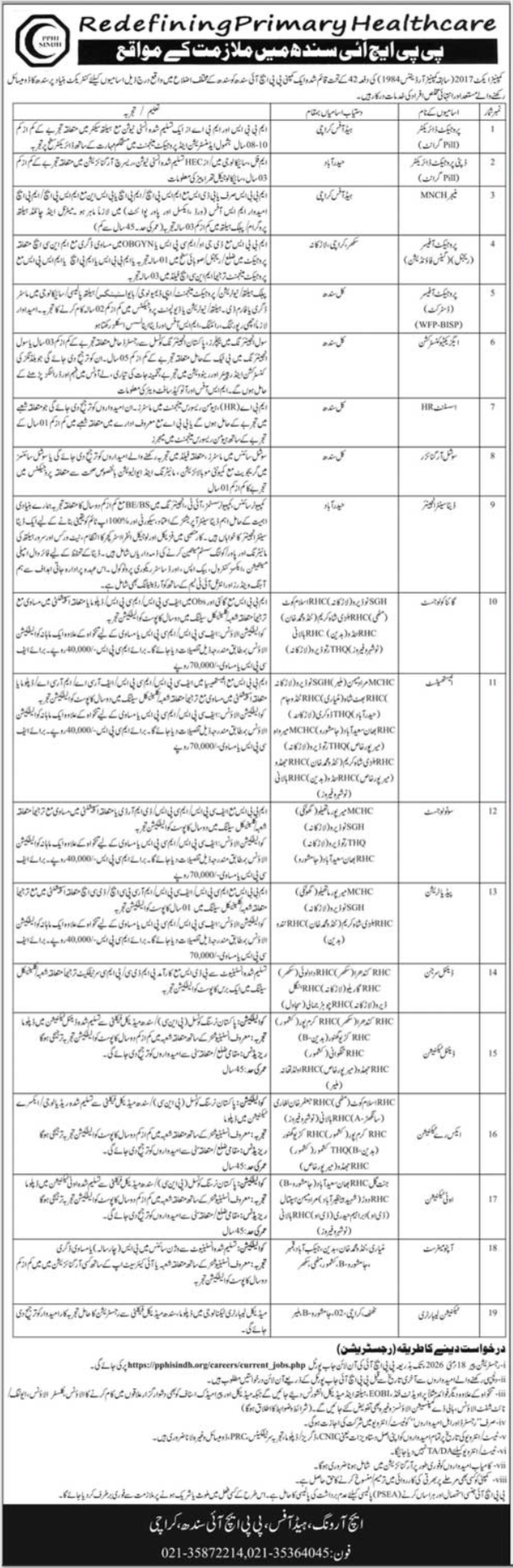 PPHI Sindh Jobs 2026 Apply For Exciting New Roles