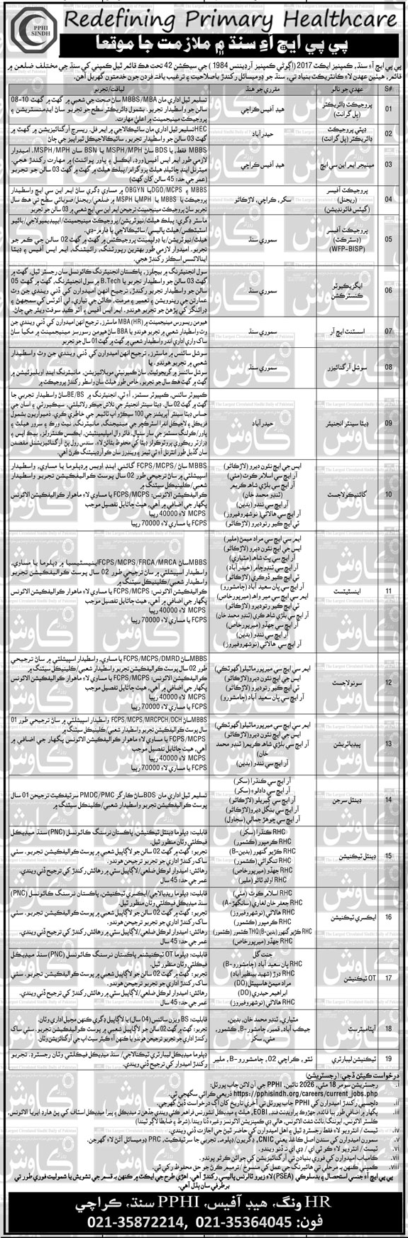 PPHI Sindh Jobs 2026 Official Latest Vacancies