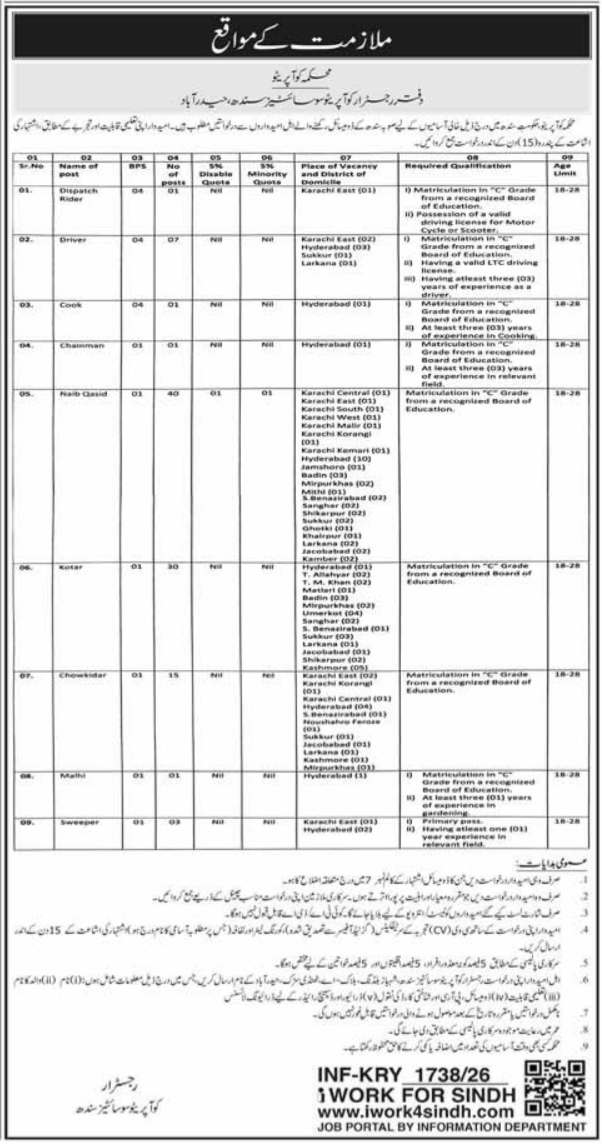 Sindh Cooperatives Jobs 2026 Exciting Openings