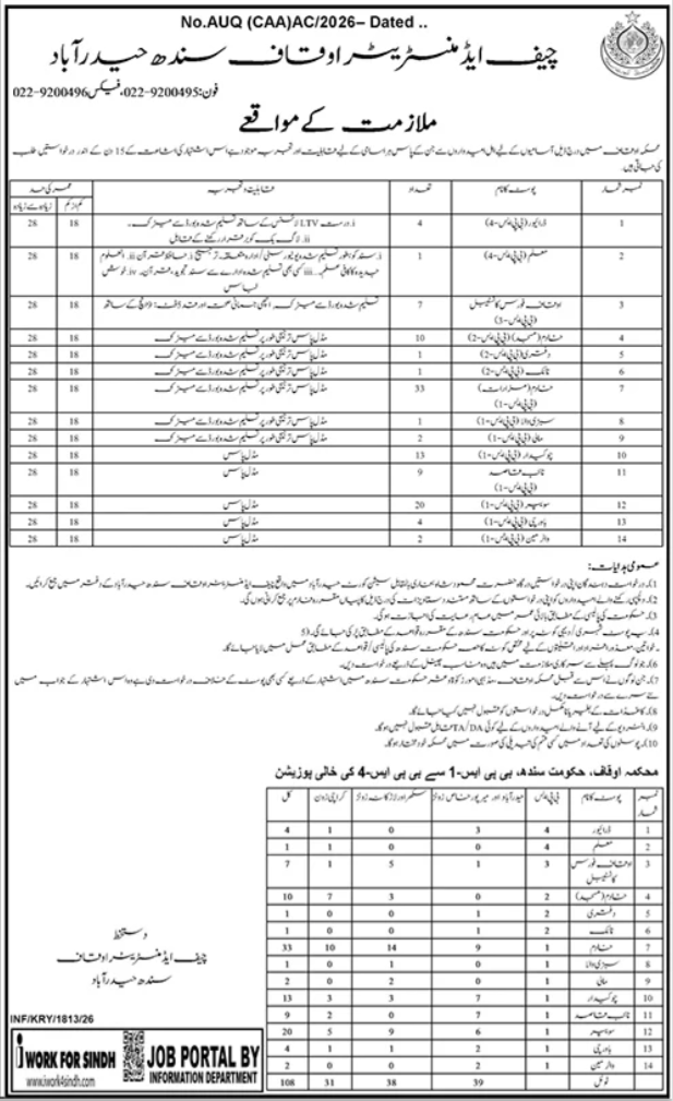 Auqaf Jobs 2026 Urgent Govt Vacancies Apply Now