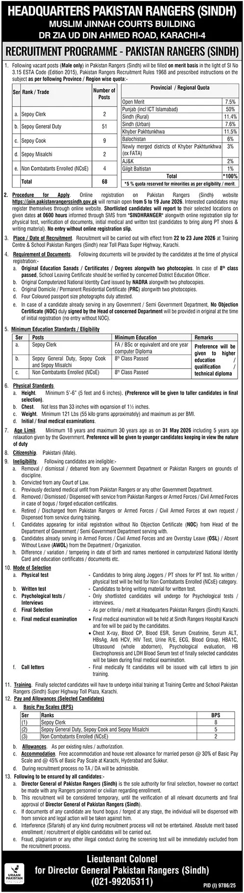 Pakistan Rangers Latest Jobs Apply Now