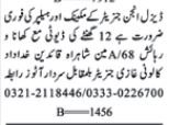Latest Private Industry Jobs 2026 Management Posts