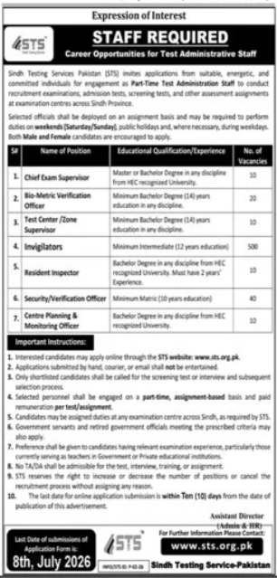 Sindh Testing Services Jobs 2026 Best Management Careers