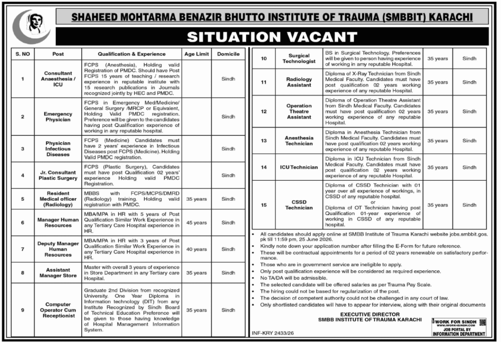 SMBBIT Institute of Trauma Jobs: Apply Now for Sindh Positions